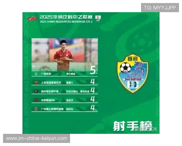 中超俱乐部对青训门将设置独立考核体系