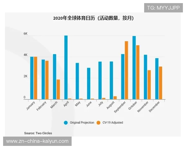世界体育产业报告发布，全球体育经济规模再创新高